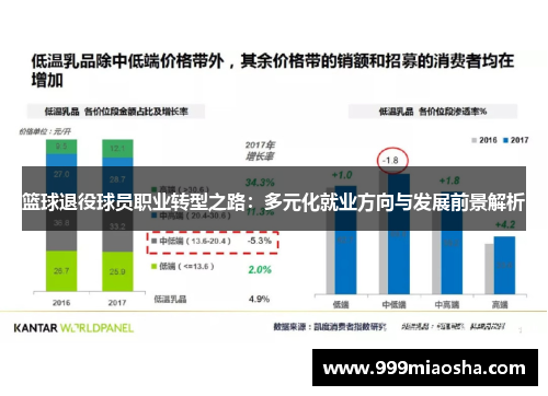 篮球退役球员职业转型之路：多元化就业方向与发展前景解析