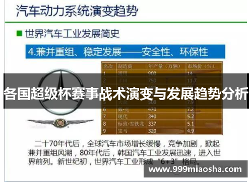 各国超级杯赛事战术演变与发展趋势分析 各国超级杯赛事战术演变与发展趋势分析