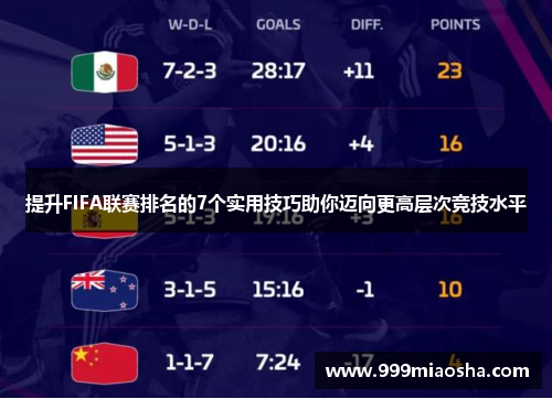 提升FIFA联赛排名的7个实用技巧助你迈向更高层次竞技水平 提升FIFA联赛排名的7个实用技巧助你迈向更高层次竞技水平