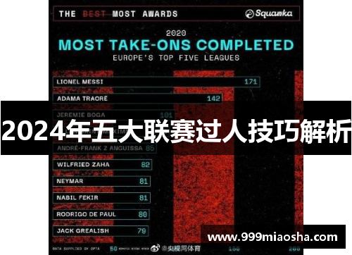 2024年五大联赛过人技巧解析 2024年五大联赛过人技巧解析