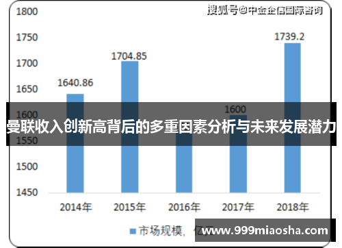 曼联收入创新高背后的多重因素分析与未来发展潜力 曼联收入创新高背后的多重因素分析与未来发展潜力