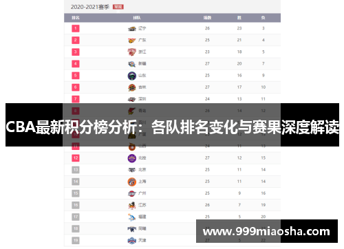 CBA最新积分榜分析:各队排名变化与赛果深度解读 CBA最新积分榜分析:各队排名变化与赛果深度解读
