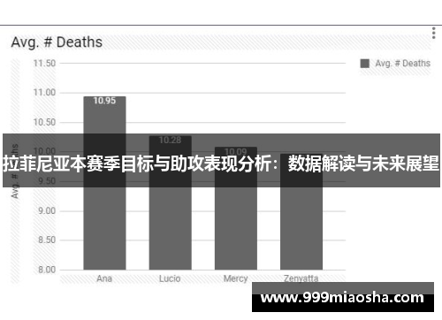 拉菲尼亚本赛季目标与助攻表现分析:数据解读与未来展望 拉菲尼亚本赛季目标与助攻表现分析:数据解读与未来展望