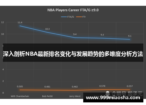 深入剖析NBA最新排名变化与发展趋势的多维度分析方法 深入剖析NBA最新排名变化与发展趋势的多维度分析方法