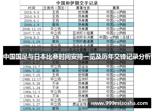 中国国足与日本比赛时间安排一览及历年交锋记录分析 中国国足与日本比赛时间安排一览及历年交锋记录分析