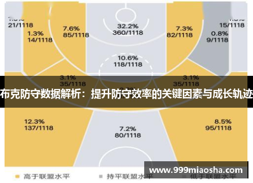 布克防守数据解析：提升防守效率的关键因素与成长轨迹